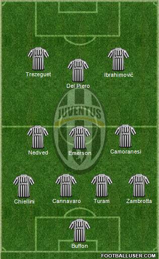 Juventus Formation 2016