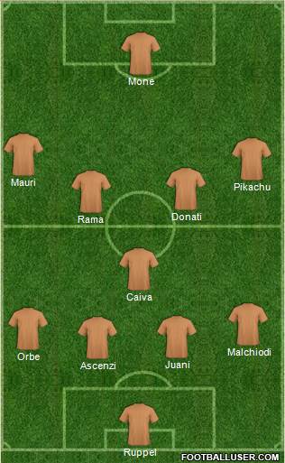 Dream Team Formation 2016