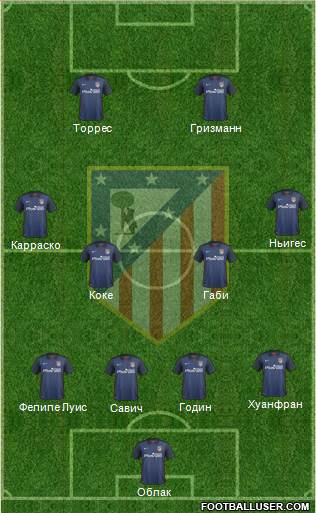Atlético Madrid B Formation 2016
