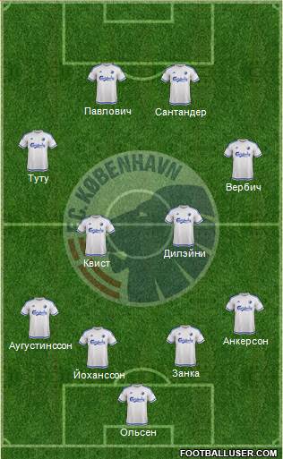 Football Club København Formation 2016