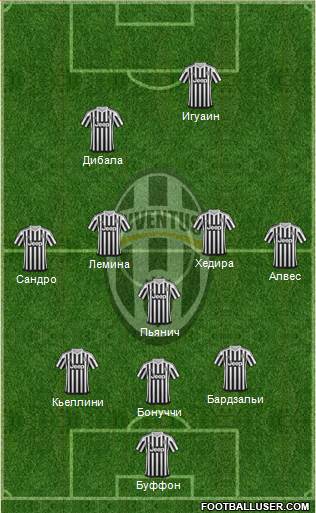 Juventus Formation 2016