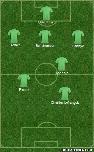 Dream Team Formation 2016