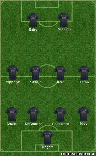 Falkirk Formation 2016