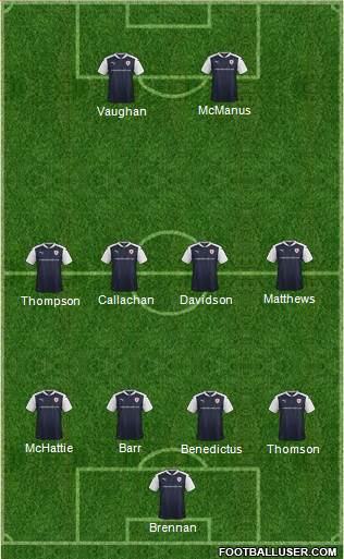 Raith Rovers Formation 2016