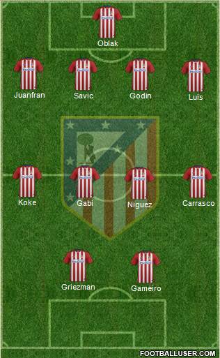 Atlético Madrid B Formation 2016