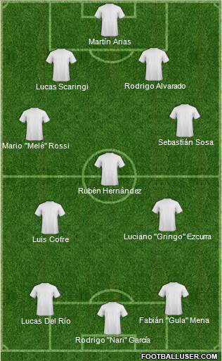 Dream Team Formation 2016