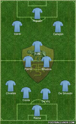 AS Roma Formation 2016