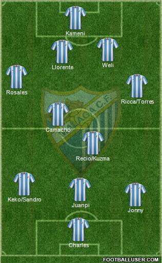 Málaga C.F., S.A.D. Formation 2016