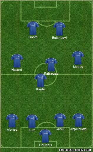 Chelsea Formation 2016