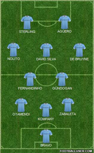 Manchester City Formation 2016