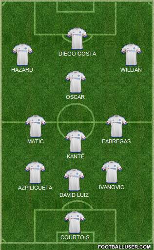Chelsea Formation 2016