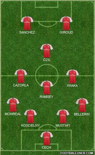 Arsenal Formation 2016