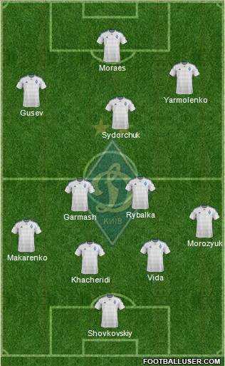Dinamo Kiev Formation 2016