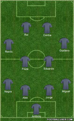 Championship Manager Team Formation 2016