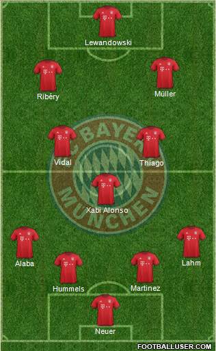 FC Bayern München Formation 2016