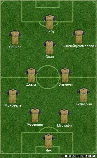Arsenal Formation 2016