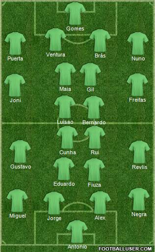 Dream Team Formation 2016