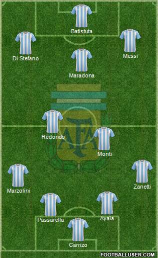 Argentina Formation 2016