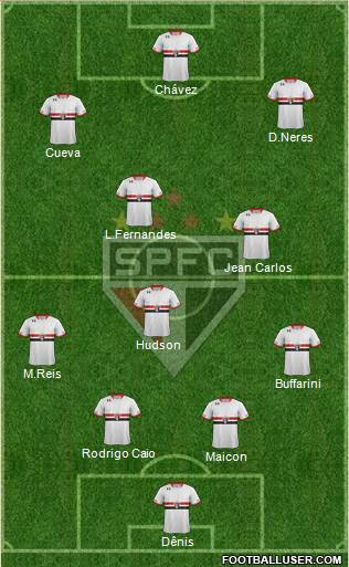 São Paulo FC Formation 2016