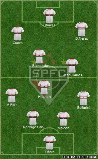 São Paulo FC 4-3-3 football formation