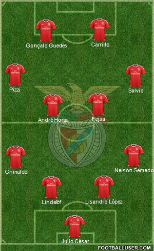 Sport Lisboa e Benfica - SAD Formation 2016