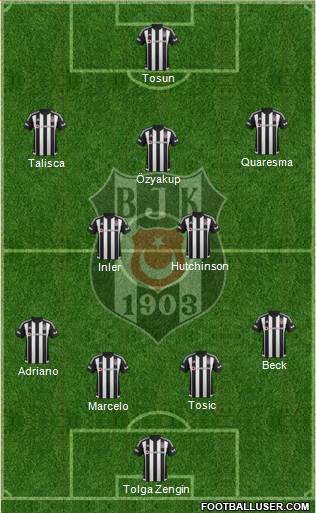 Besiktas JK Formation 2016