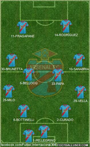Arsenal de Sarandí Formation 2016