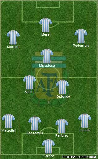 Argentina Formation 2016