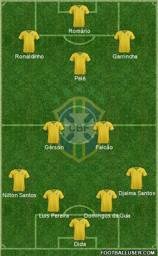 Brazil Formation 2016
