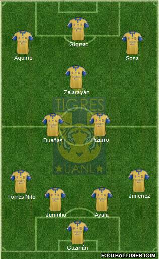 Club Universitario de Nuevo León Formation 2016