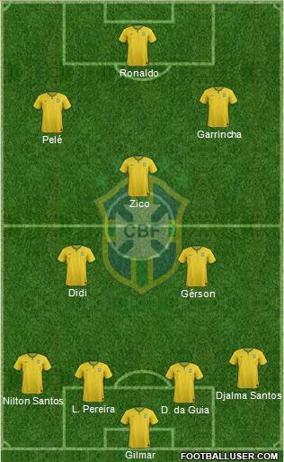 Brazil Formation 2016