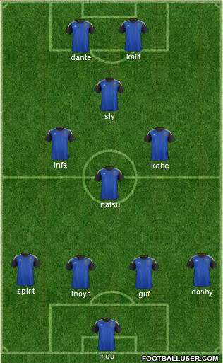 San Jose Earthquakes Formation 2016