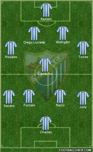 Málaga C.F., S.A.D. Formation 2016