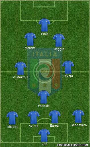 Italy Formation 2016