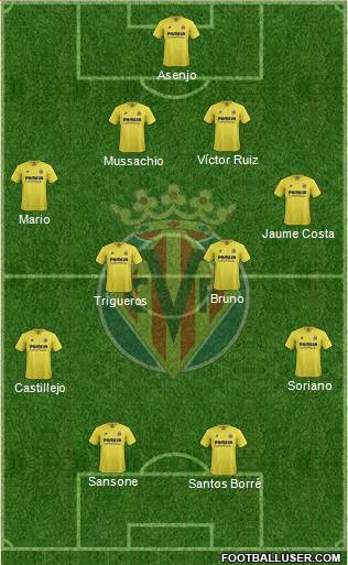 Villarreal C.F., S.A.D. Formation 2016