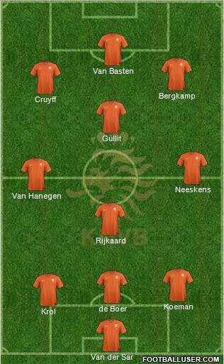 Holland Formation 2016