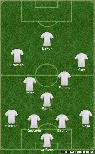 Dream Team Formation 2016