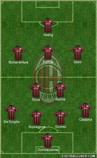 A.C. Milan Formation 2016