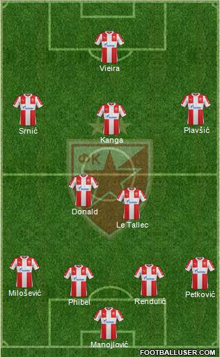 FC Red Star Belgrade Formation 2016