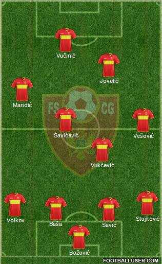 Montenegro Formation 2016