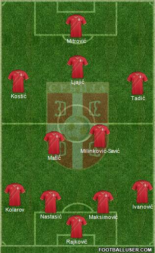 Serbia Formation 2016