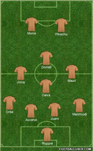 Dream Team Formation 2016