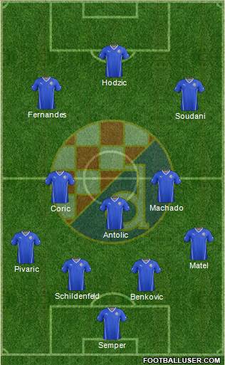 NK Dinamo Formation 2016