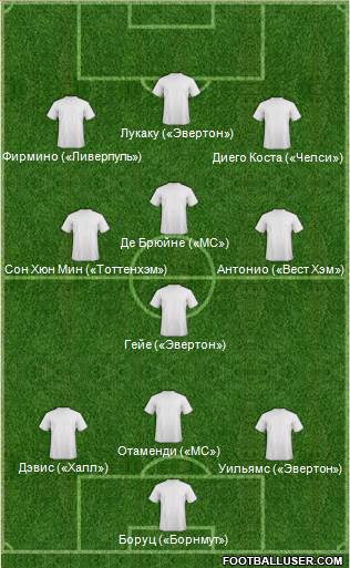 Champions League Team Formation 2016