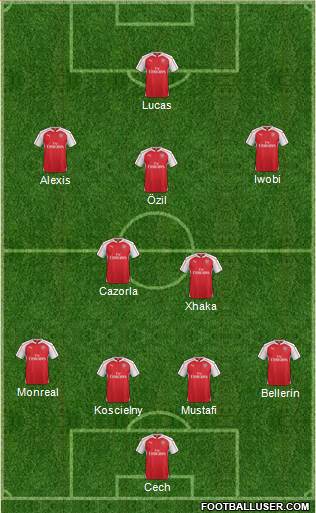 Arsenal Formation 2016