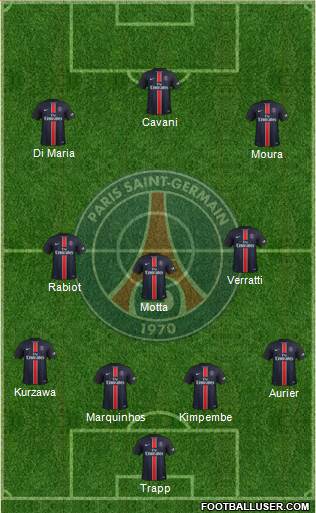 Paris Saint-Germain Formation 2016