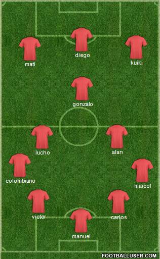 Dream Team Formation 2016