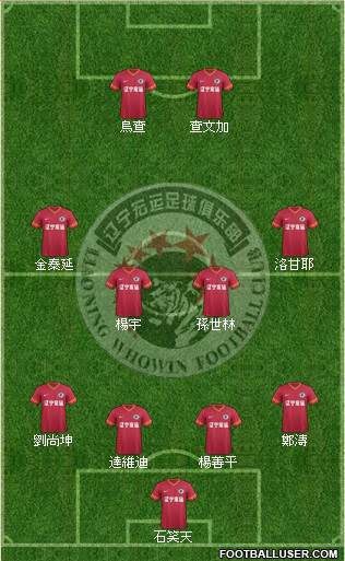 Liaoning FC Formation 2016