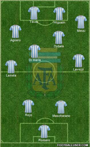 Argentina Formation 2016