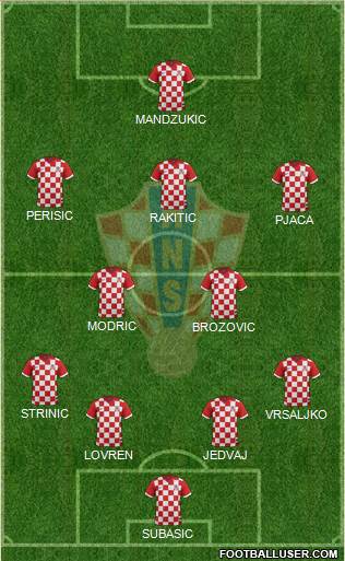 Croatia Formation 2016